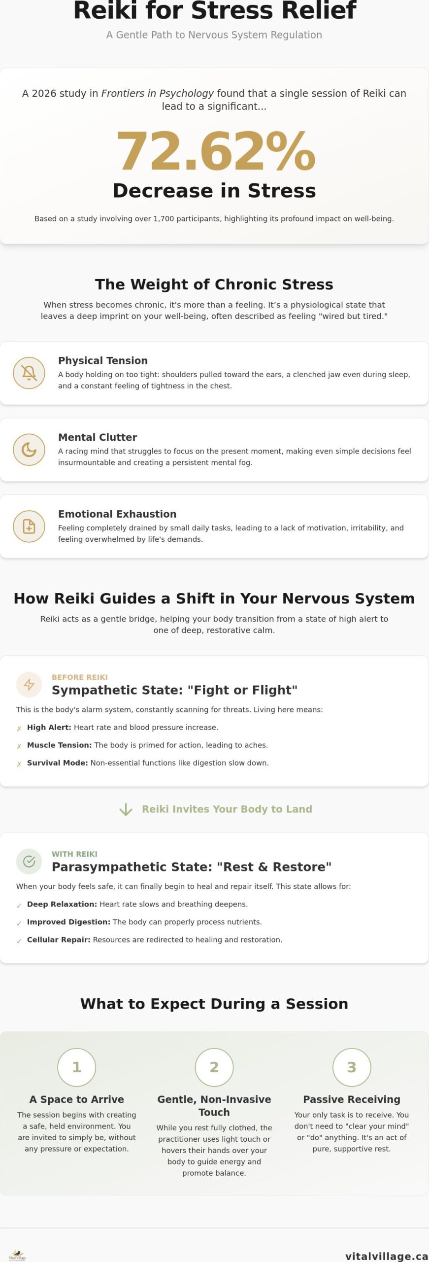 Reiki for Stress Relief: A Gentle Guide to Nervous System Regulation