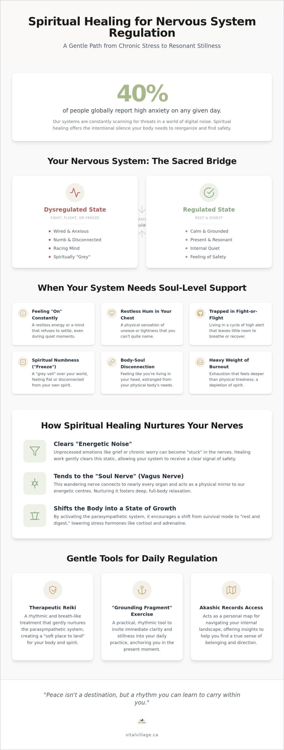 Spiritual Healing for Nervous System Regulation: A Gentle Guide to Inner Peace
