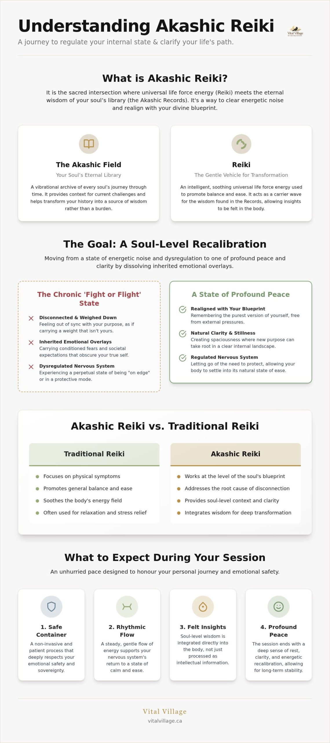 What is Akashic Reiki? A Gentle Guide to Soul-Level Healing