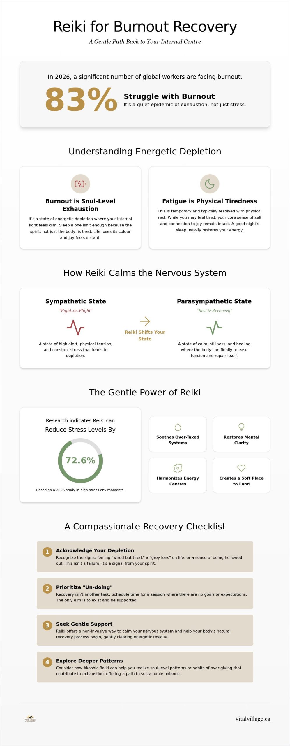 Reiki for Burnout: A Gentle Recovery Checklist