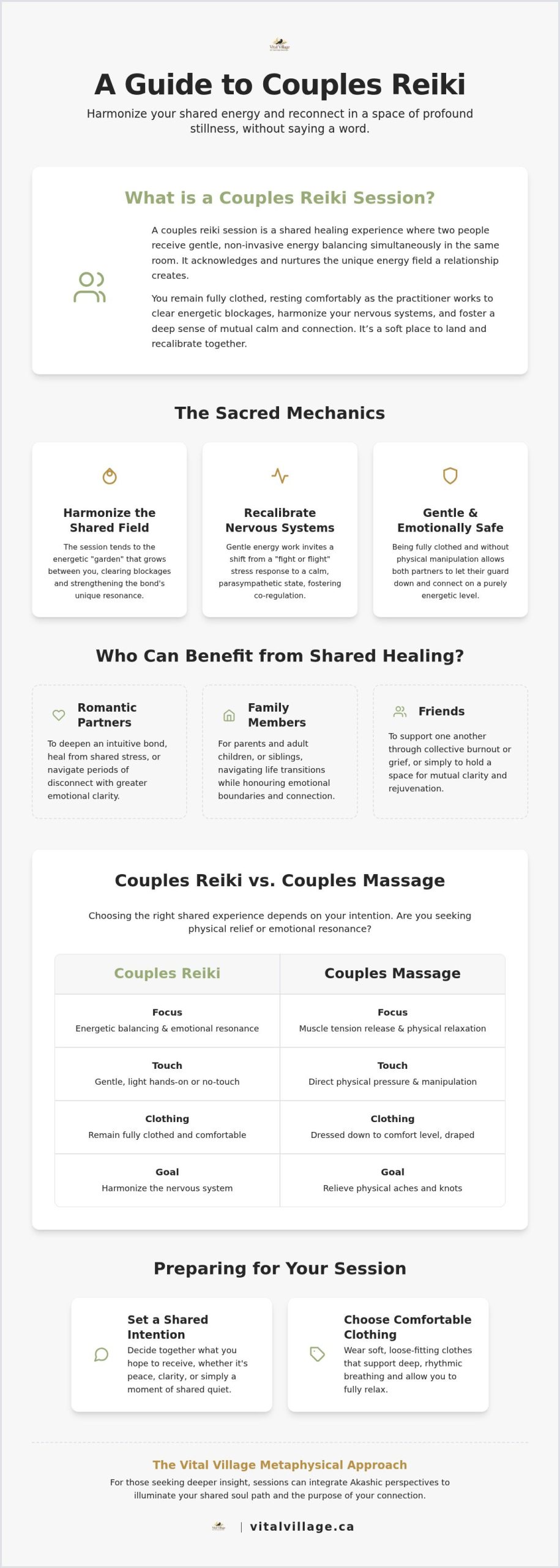 Exploring the Couples Reiki Session: A Journey of Shared Emotional Resonance