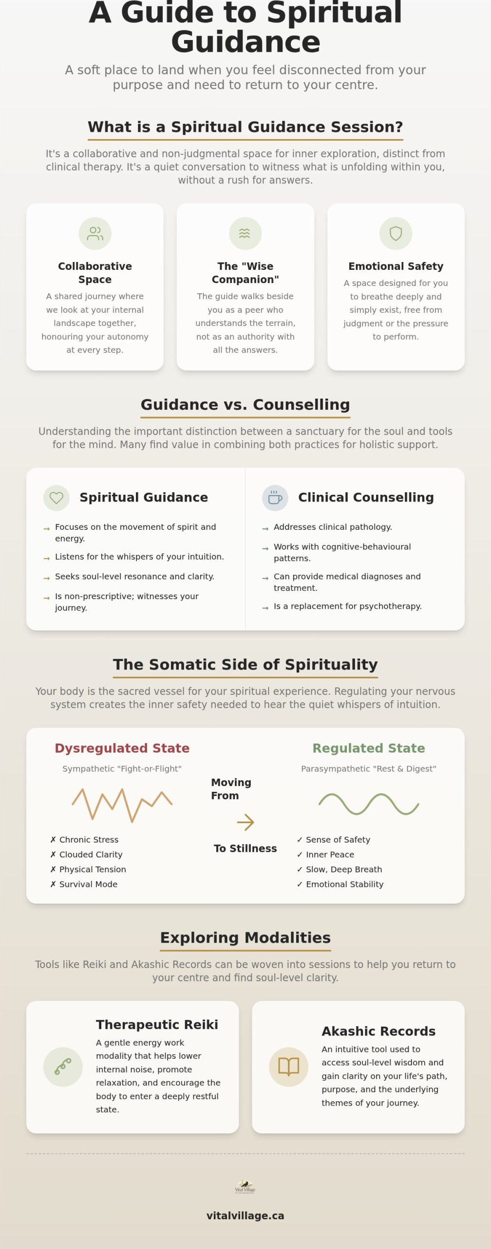 Spiritual Guidance: A Guide for Your Inner Journey