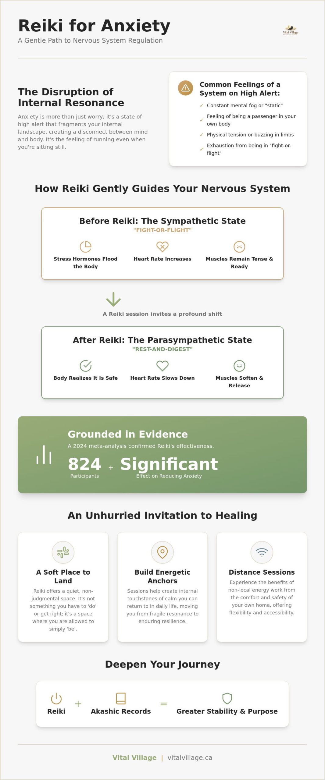 Healing the Landscape Within: A Reiki Guide for Anxiety